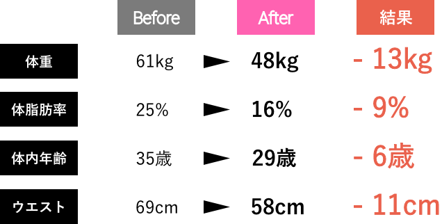 Before After 1 Table