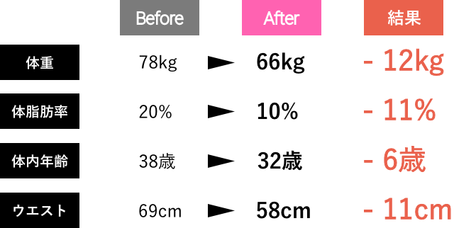 Before After 2 Table