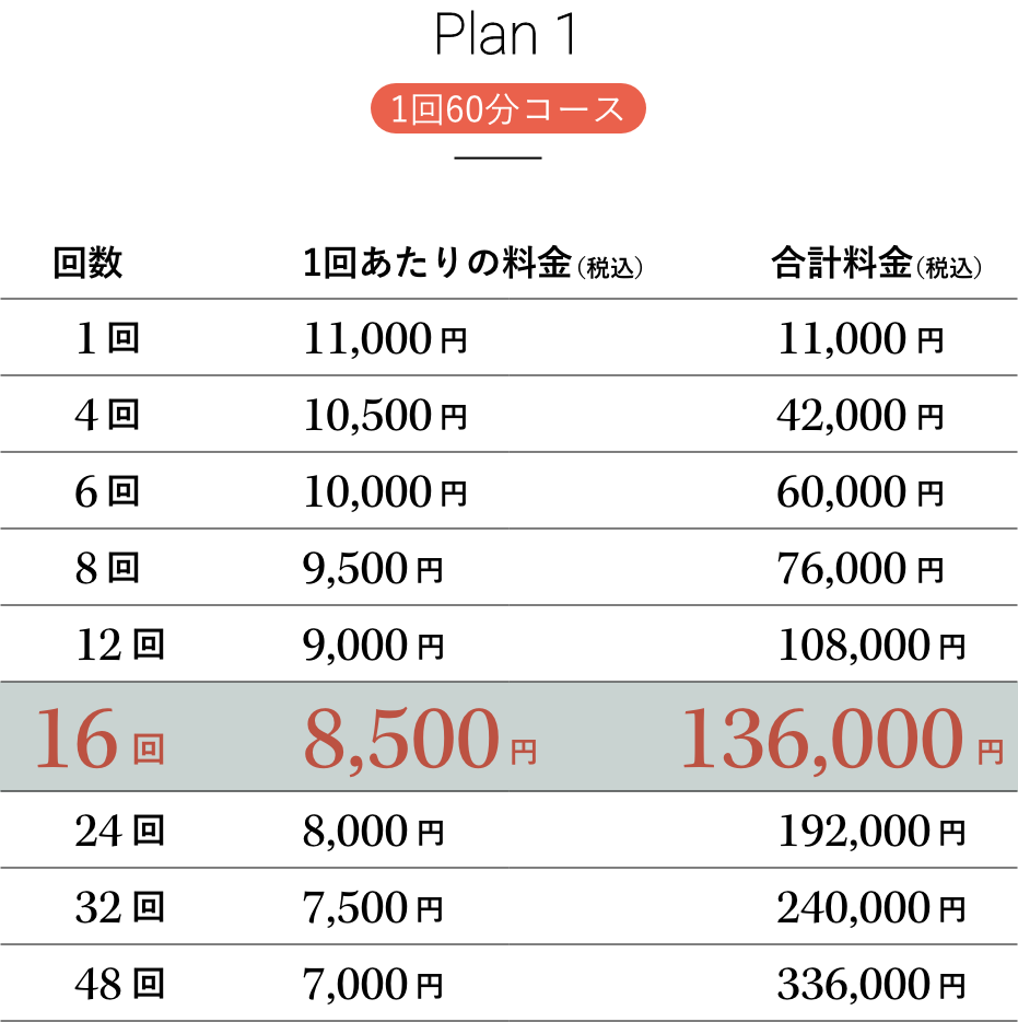 1回60分コース料金表